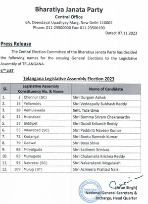 BJP Announces 4TH List of Candidates for Telangana Polls